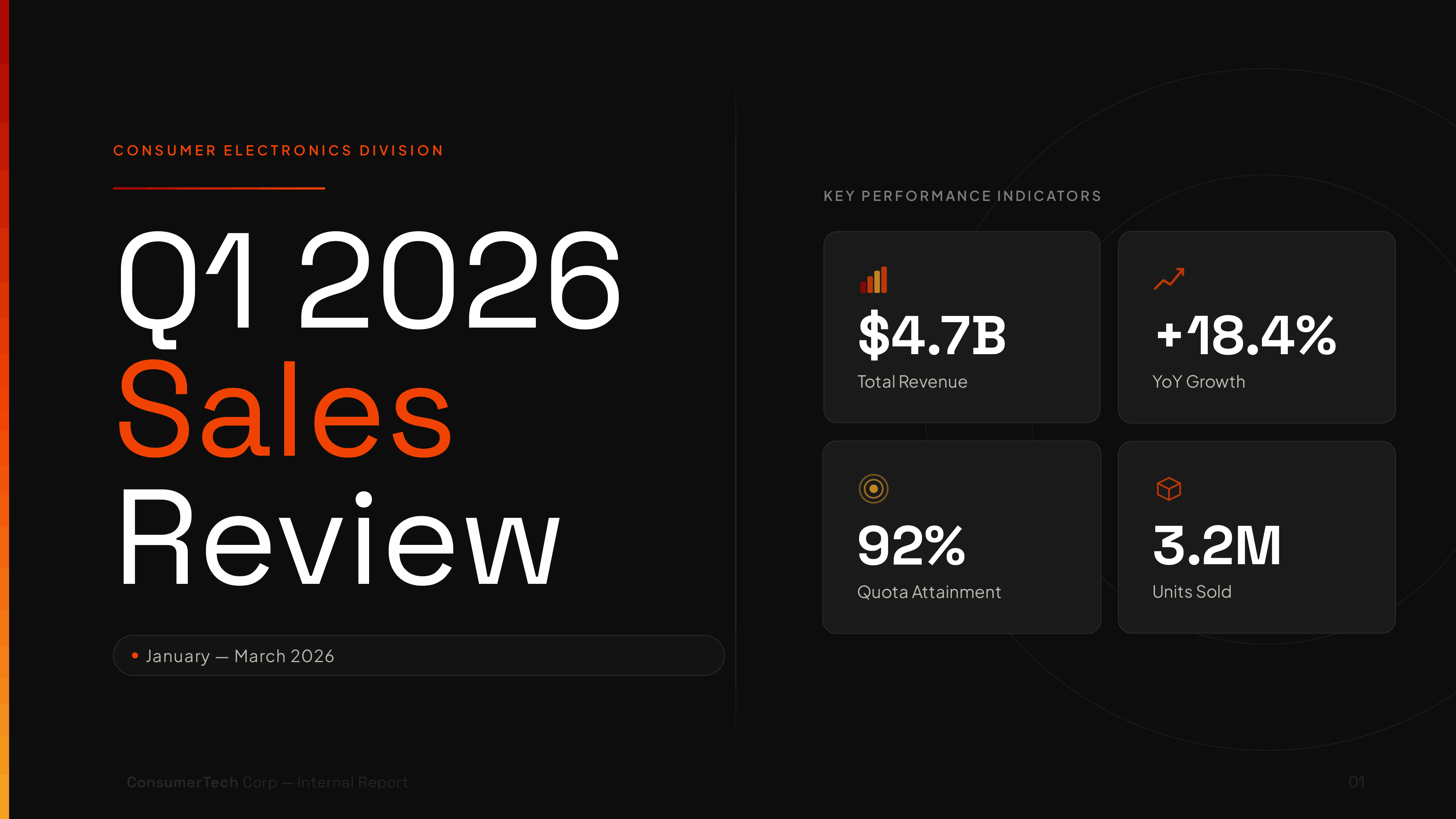Q1 sales review preview